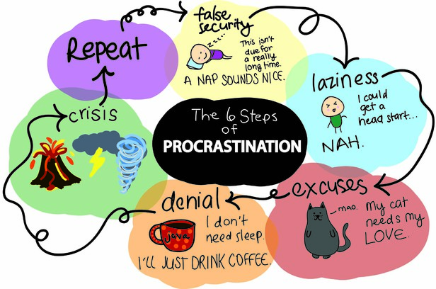 Time management college