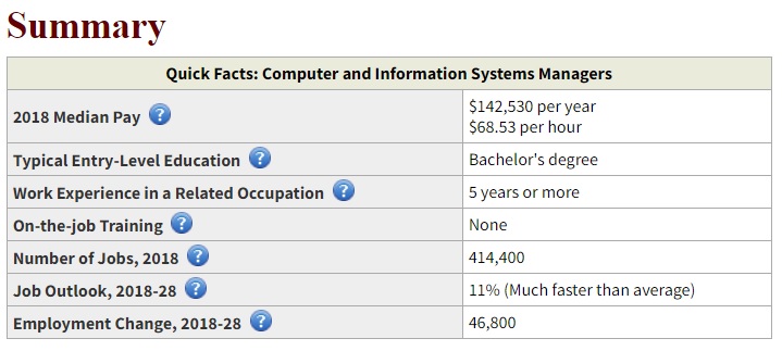Information System Management Salary