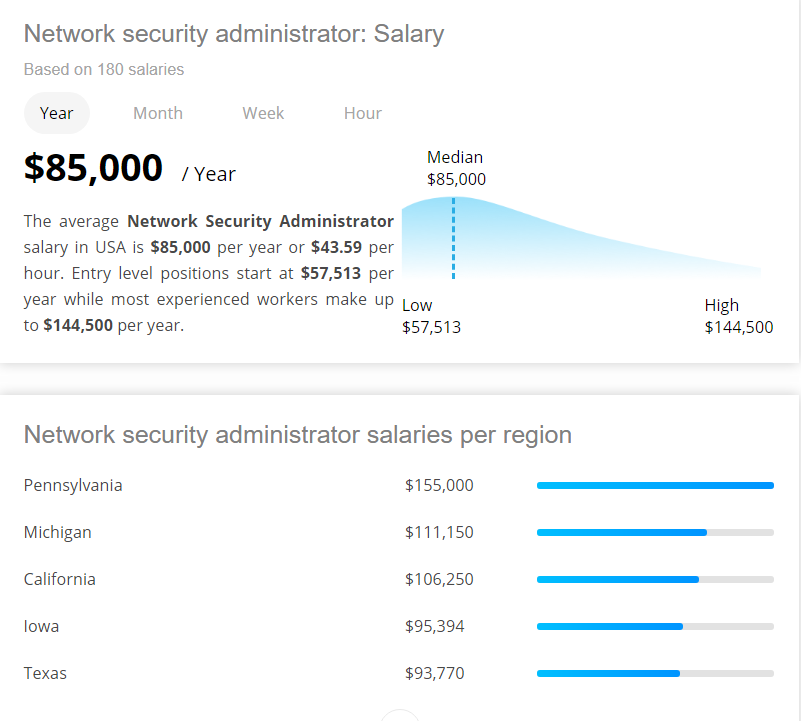 Network Security Administrator