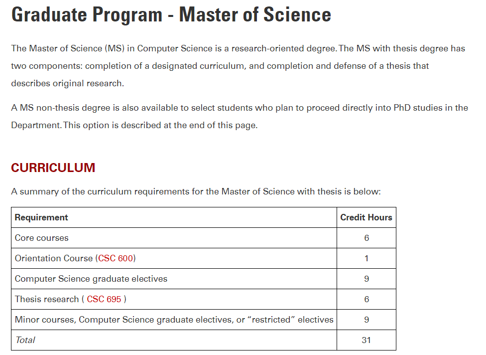 North Carolina State University Master of Science Program