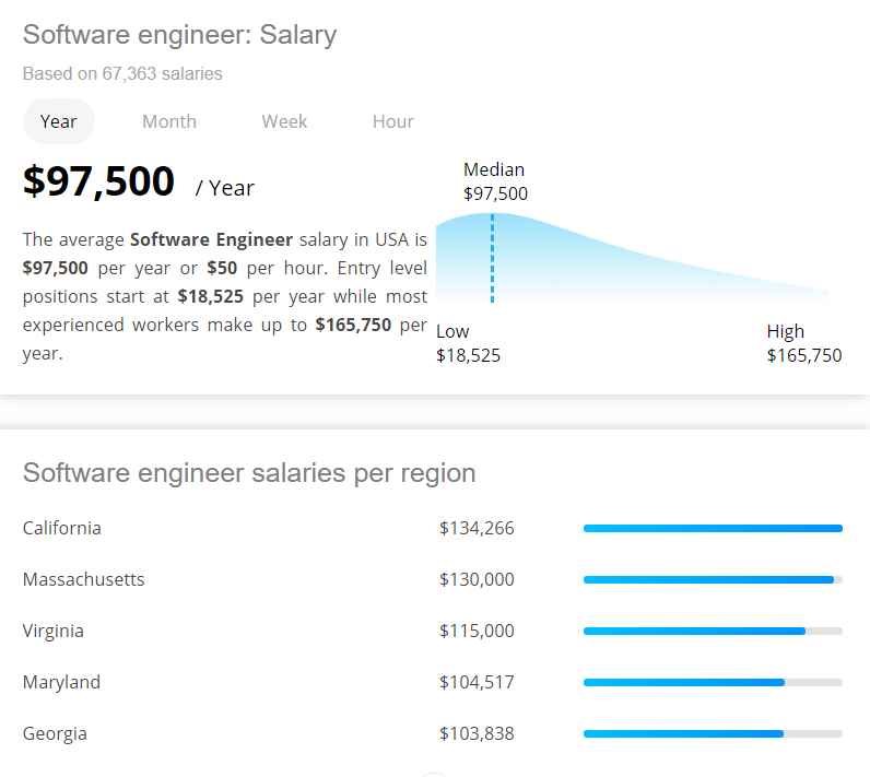 Software Engineer Salary